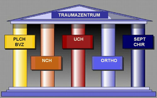 Die Struktur des Traumazentrums am Klinikum St. Georg in Leipzig